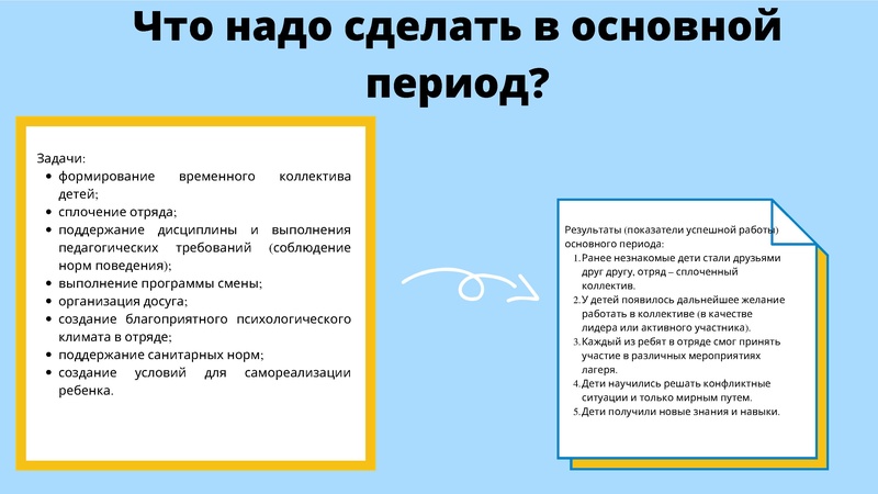 Файл:ГМО. Организация отдыха в ДОЛ. Аветисян М.Т.pdf