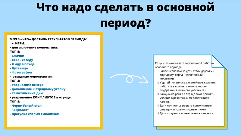 Файл:ГМО. Организация отдыха в ДОЛ. Аветисян М.Т.pdf