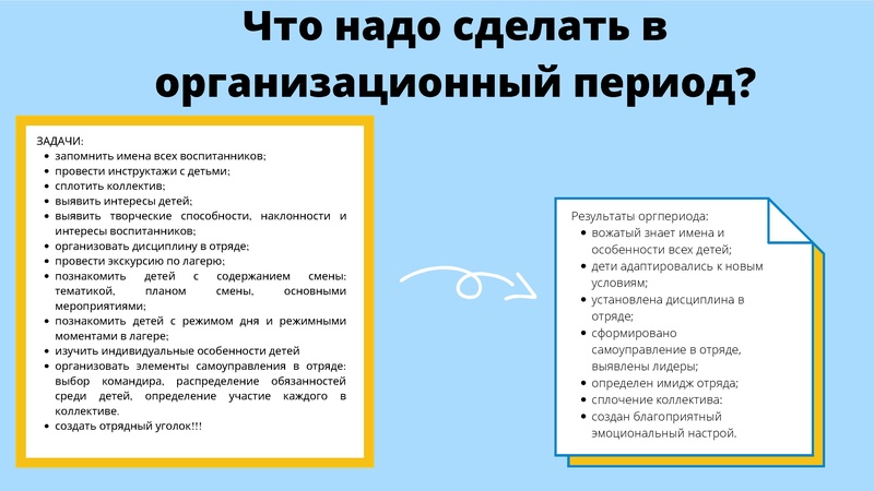 Файл:ГМО. Организация отдыха в ДОЛ. Аветисян М.Т.pdf