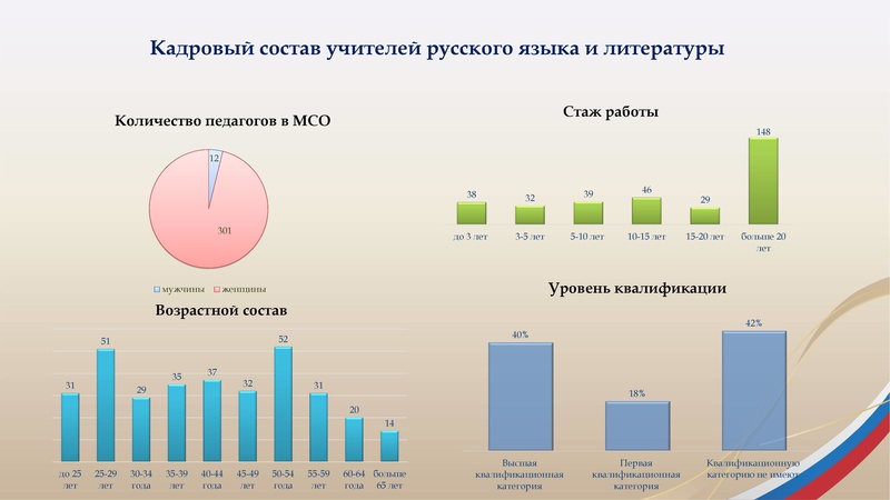 Файл:ДП ИОЦ Козачок СА.pdf
