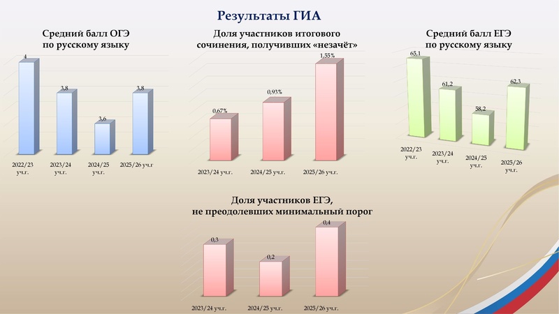 Файл:ДП ИОЦ Козачок СА.pdf