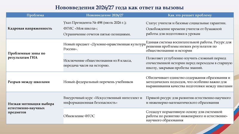 Файл:ДП ИОЦ Козачок СА.pdf
