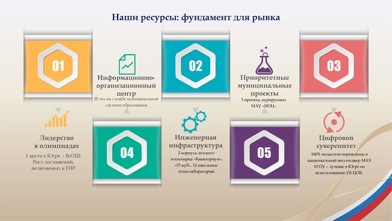 Файл:ДП ИОЦ Козачок СА.pdf