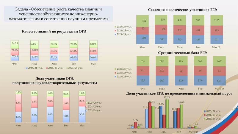 Файл:ДП ИОЦ Козачок СА.pdf