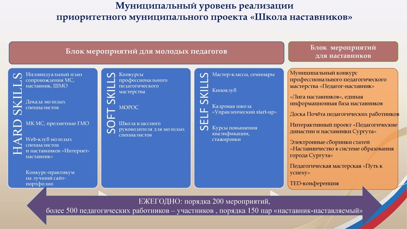 Файл:ДП ИОЦ Козачок СА.pdf