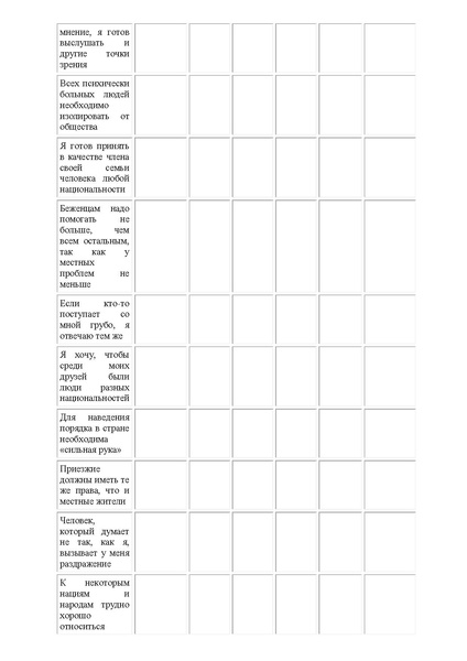 Файл:Диагностика социальной адаптации детей мигрантов.pdf