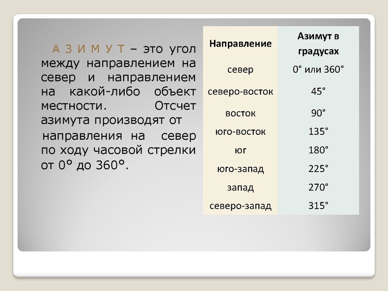 Файл:Консультация по географии Решение заданий 4 и 21.pdf
