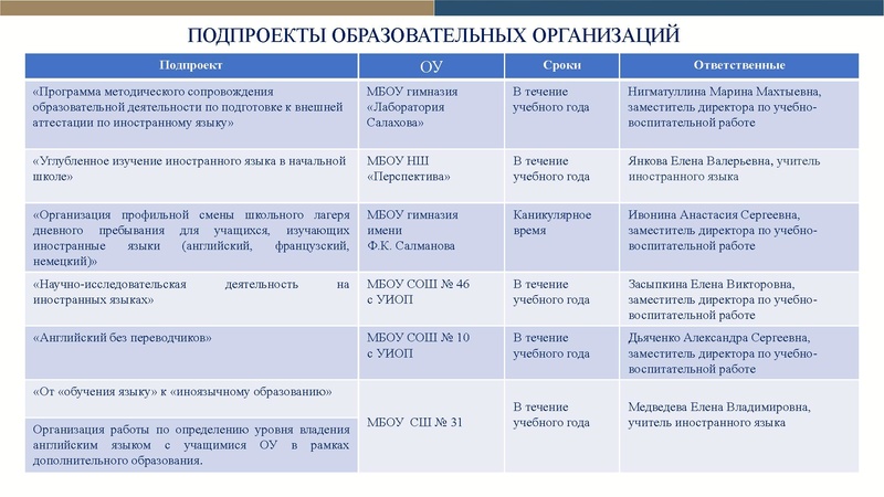 Файл:ПРОЕКТ ИО на сайт 2020.pdf