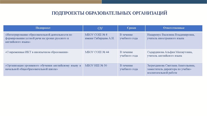 Файл:ПРОЕКТ ИО на сайт 2020.pdf