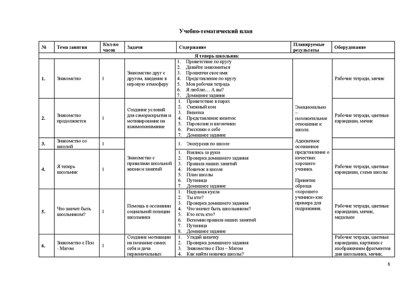 Файл:Программа Психологическая азбука. МБОУ СОШ № 26.pdf