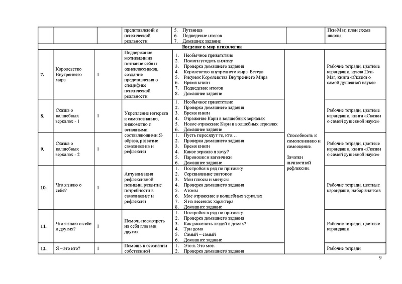 Файл:Программа Психологическая азбука. МБОУ СОШ № 26.pdf