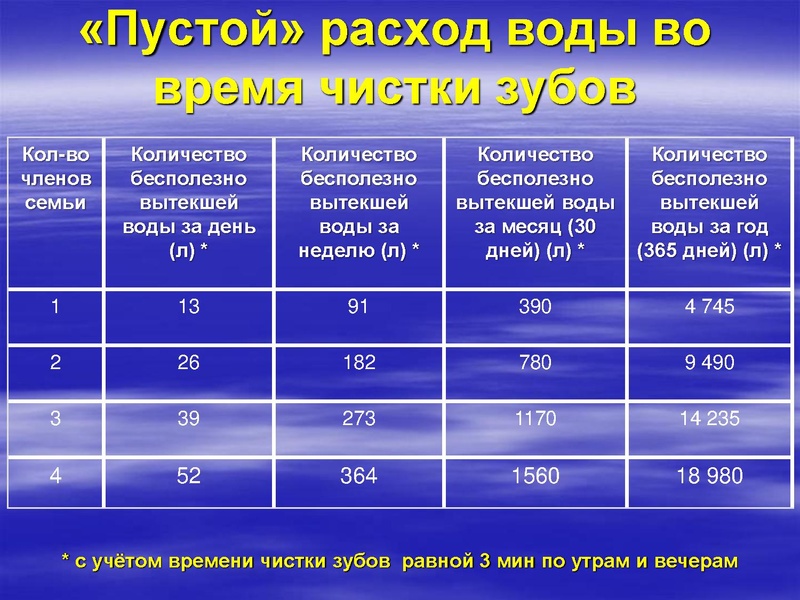 Файл:Чернышова К 3 место.pdf