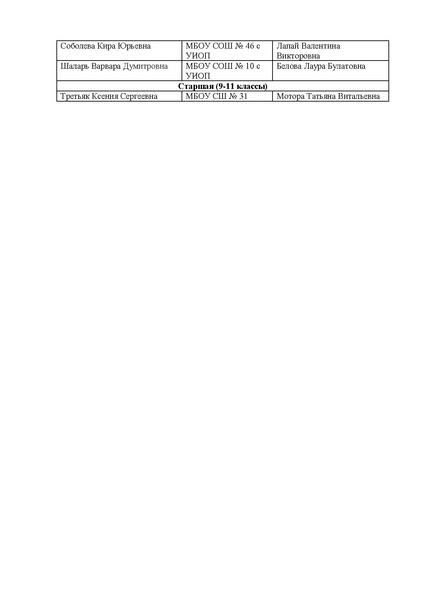 Файл:Ш31-13-844 от 29.11.2021.pdf