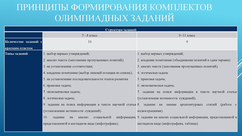 Файл:2. Журавлева Результаты олимпиады 2025 обществознание МЭВОШ.pdf