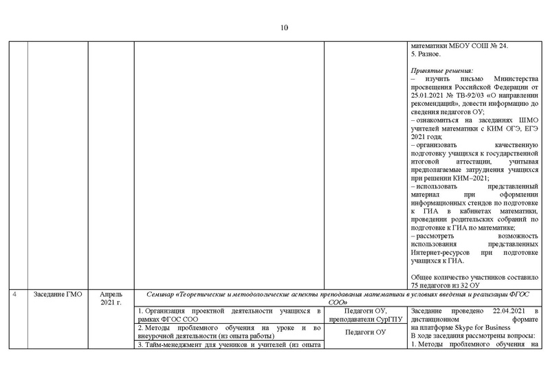 Файл:2020-21 уч.г Отчет на САЙТ.pdf