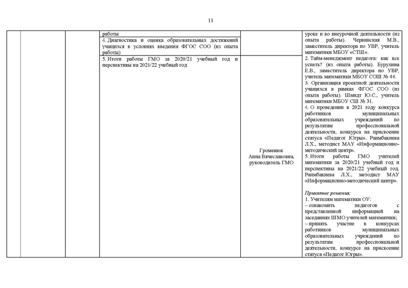 Файл:2020-21 уч.г Отчет на САЙТ.pdf