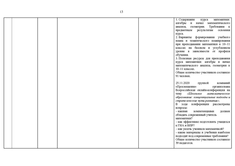 Файл:2020-21 уч.г Отчет на САЙТ.pdf