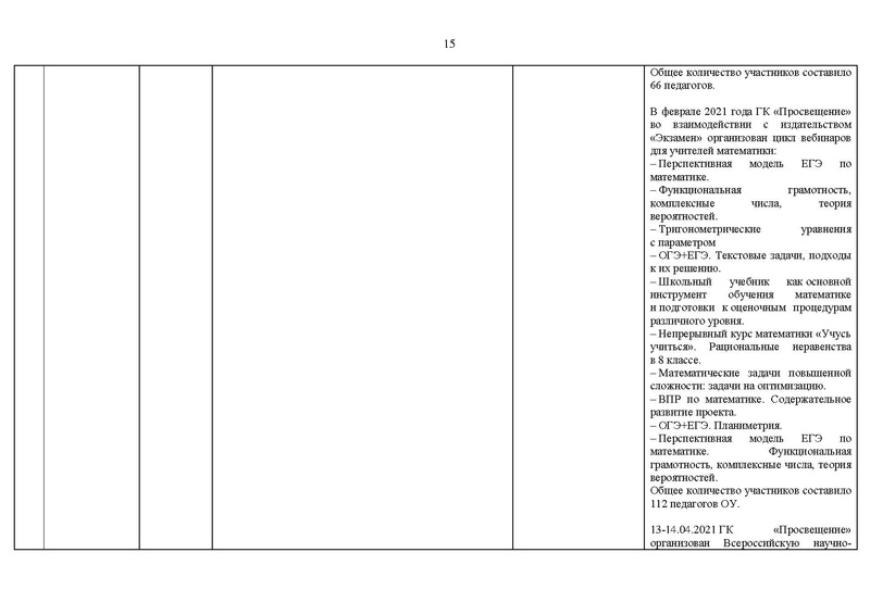 Файл:2020-21 уч.г Отчет на САЙТ.pdf