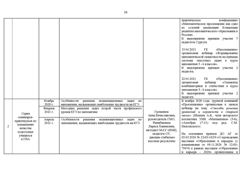 Файл:2020-21 уч.г Отчет на САЙТ.pdf