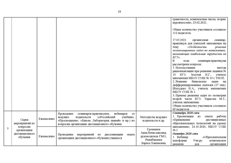 Файл:2020-21 уч.г Отчет на САЙТ.pdf