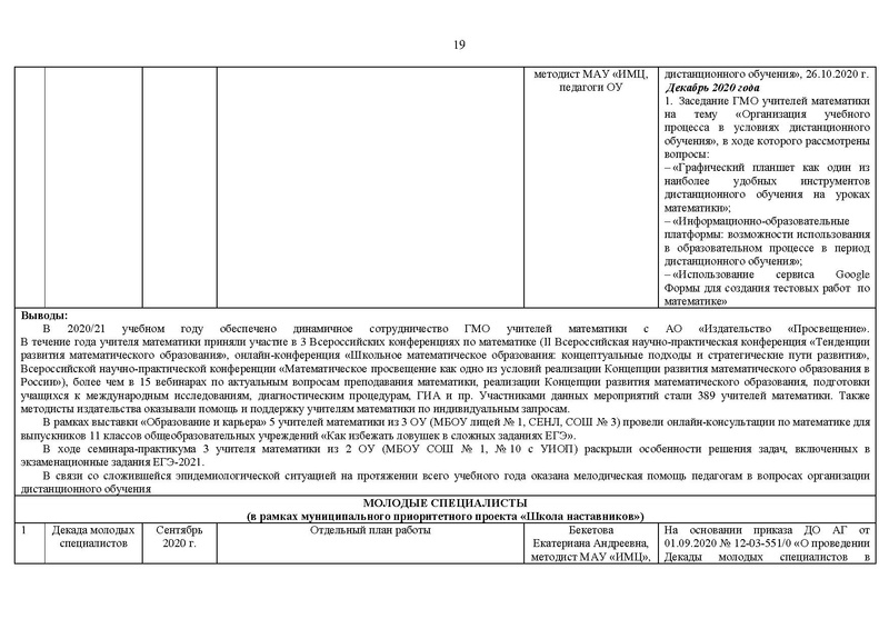Файл:2020-21 уч.г Отчет на САЙТ.pdf