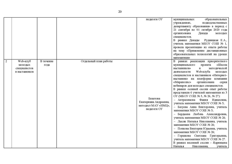 Файл:2020-21 уч.г Отчет на САЙТ.pdf