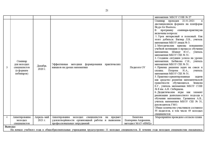 Файл:2020-21 уч.г Отчет на САЙТ.pdf