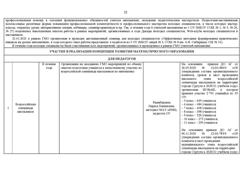 Файл:2020-21 уч.г Отчет на САЙТ.pdf