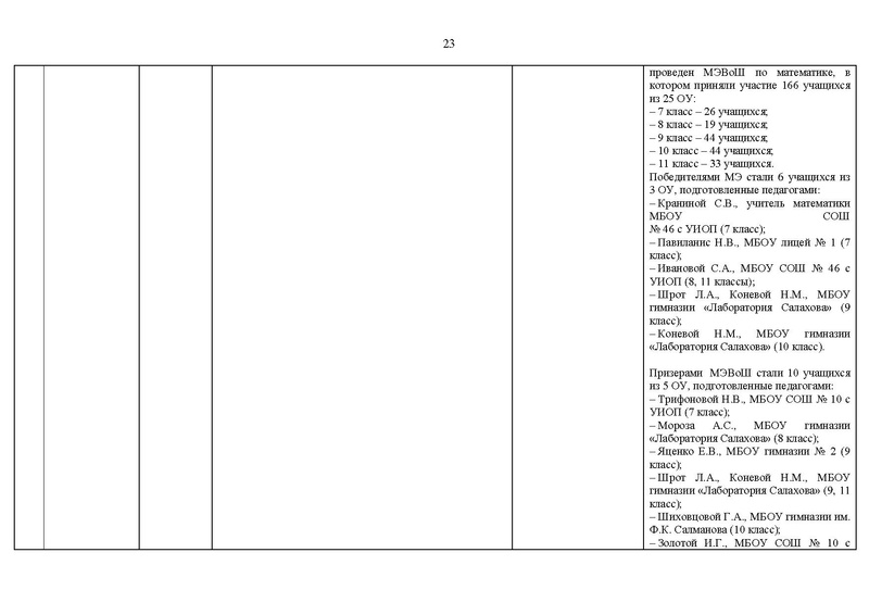 Файл:2020-21 уч.г Отчет на САЙТ.pdf