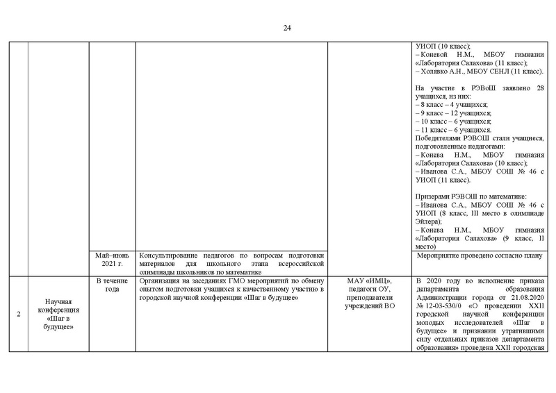 Файл:2020-21 уч.г Отчет на САЙТ.pdf