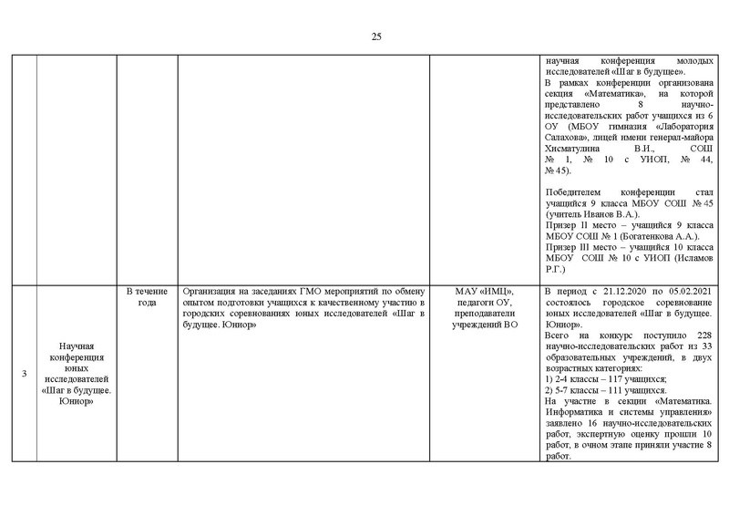 Файл:2020-21 уч.г Отчет на САЙТ.pdf