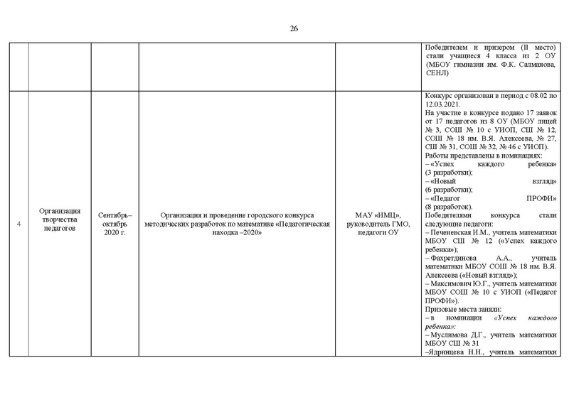 Файл:2020-21 уч.г Отчет на САЙТ.pdf