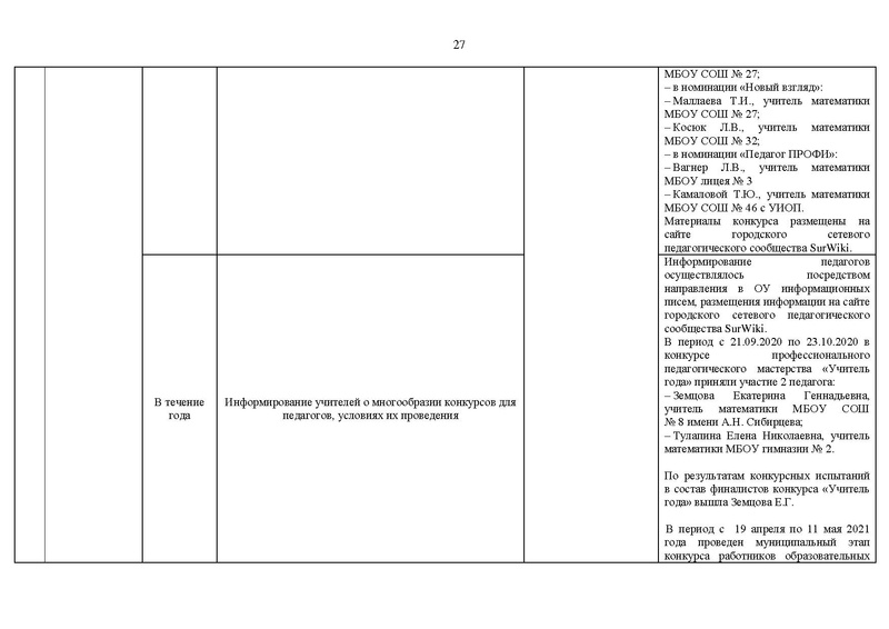 Файл:2020-21 уч.г Отчет на САЙТ.pdf