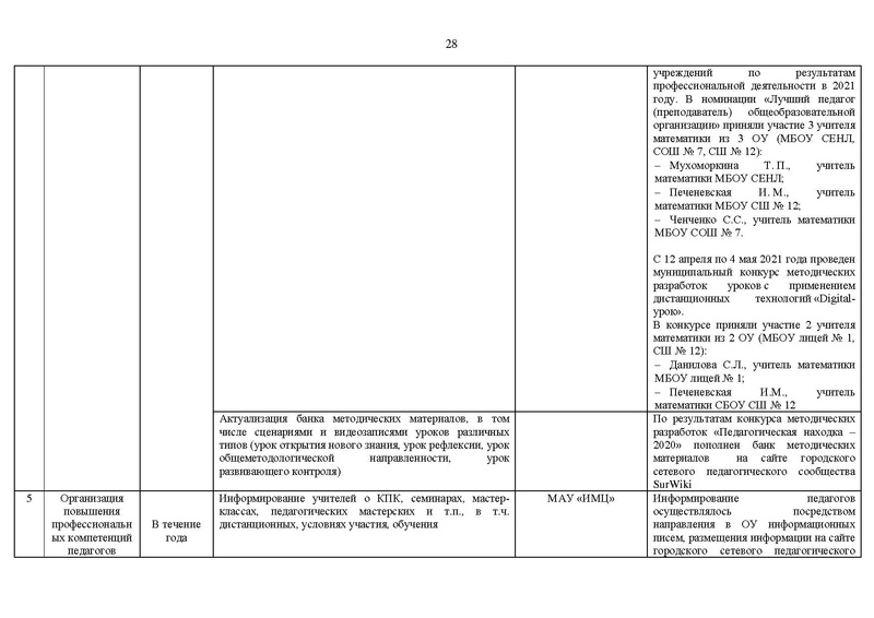 Файл:2020-21 уч.г Отчет на САЙТ.pdf