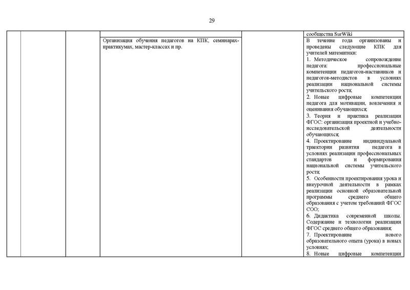 Файл:2020-21 уч.г Отчет на САЙТ.pdf