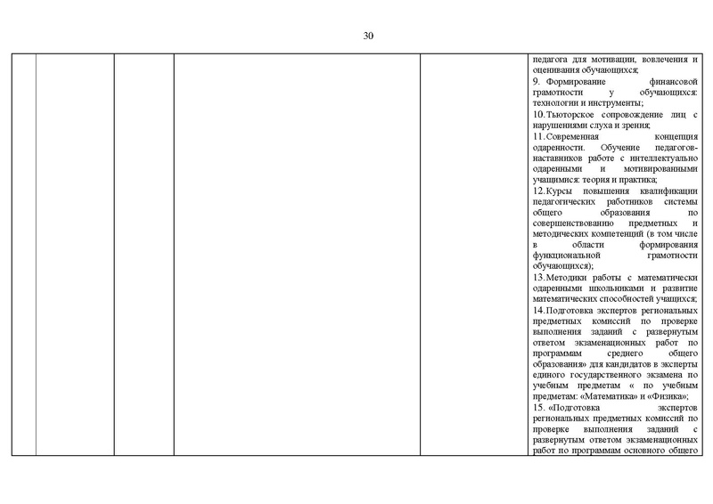 Файл:2020-21 уч.г Отчет на САЙТ.pdf