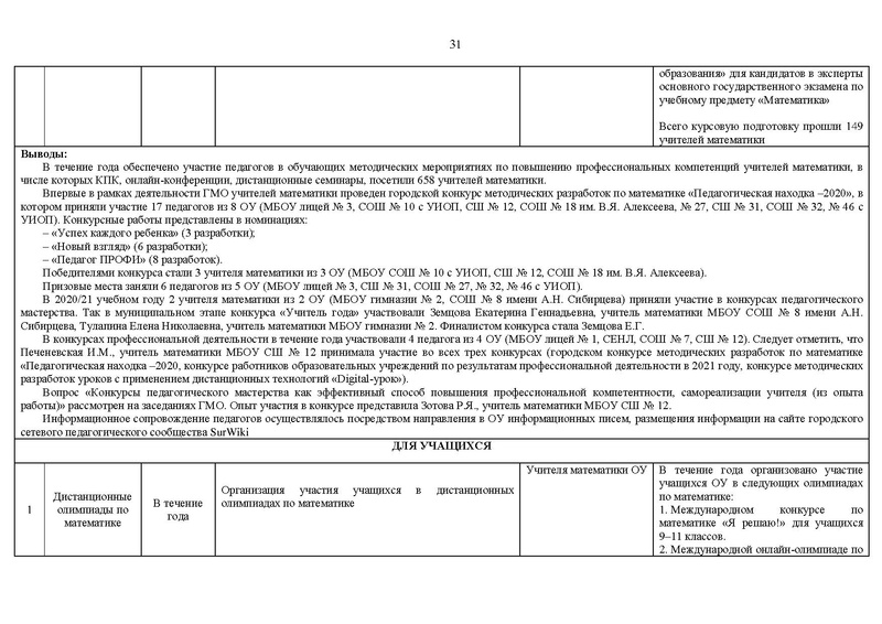 Файл:2020-21 уч.г Отчет на САЙТ.pdf