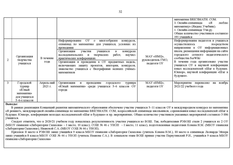 Файл:2020-21 уч.г Отчет на САЙТ.pdf