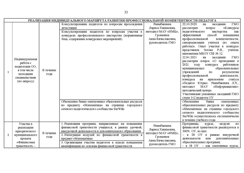 Файл:2020-21 уч.г Отчет на САЙТ.pdf