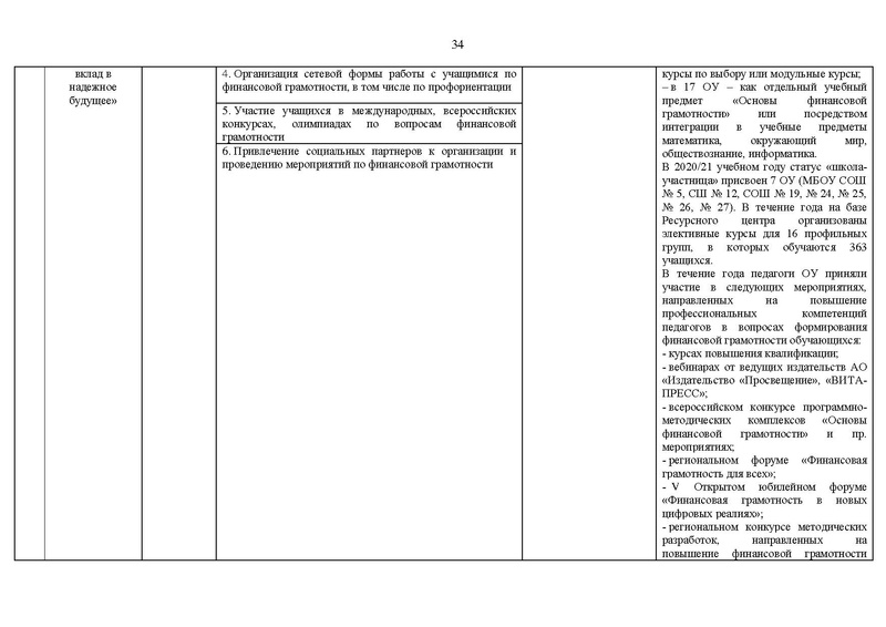 Файл:2020-21 уч.г Отчет на САЙТ.pdf