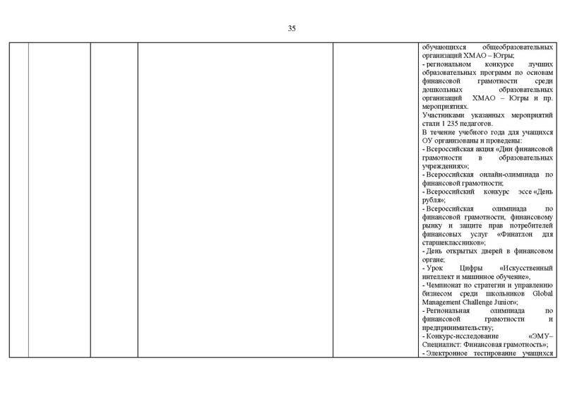 Файл:2020-21 уч.г Отчет на САЙТ.pdf
