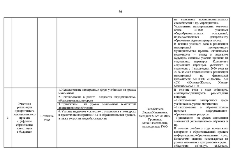 Файл:2020-21 уч.г Отчет на САЙТ.pdf