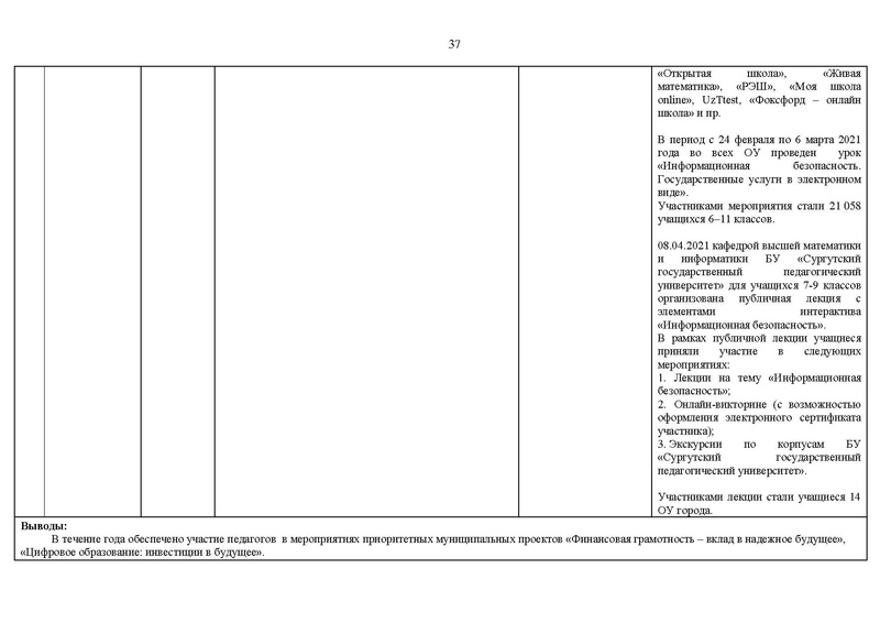 Файл:2020-21 уч.г Отчет на САЙТ.pdf
