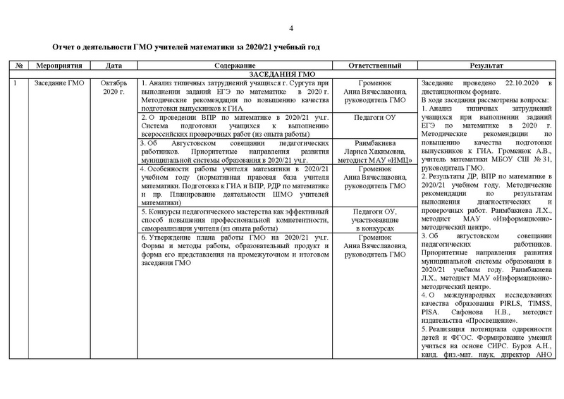 Файл:2020-21 уч.г Отчет на САЙТ.pdf