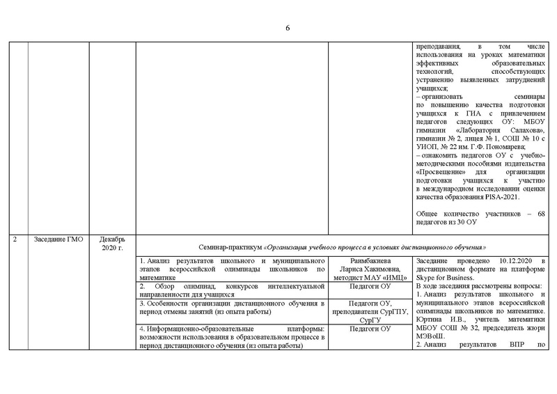 Файл:2020-21 уч.г Отчет на САЙТ.pdf