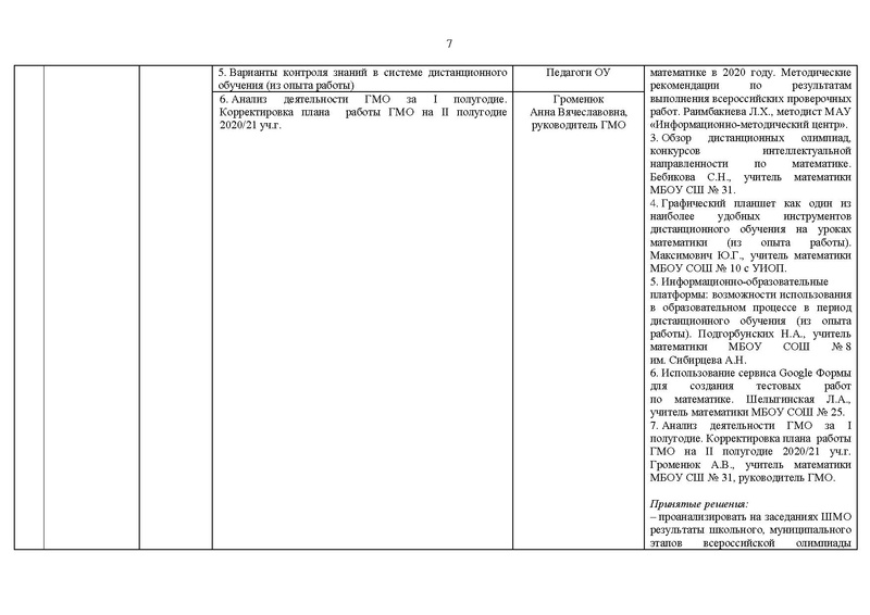 Файл:2020-21 уч.г Отчет на САЙТ.pdf