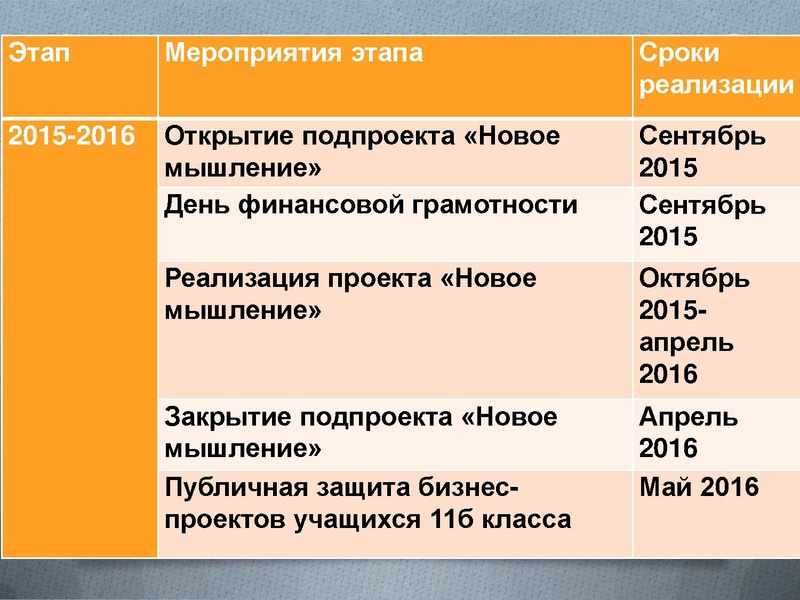 Файл:6. МП Финансы МБОУ СОШ 46.pdf