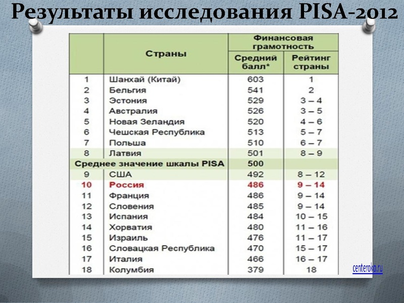Файл:6. МП Финансы МБОУ СОШ 46.pdf