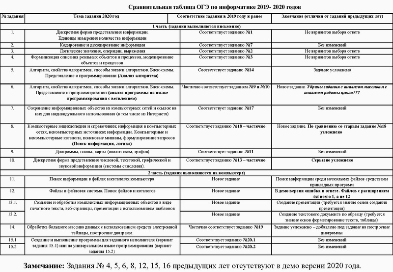 Файл:6. Особенности работы учителя.pdf
