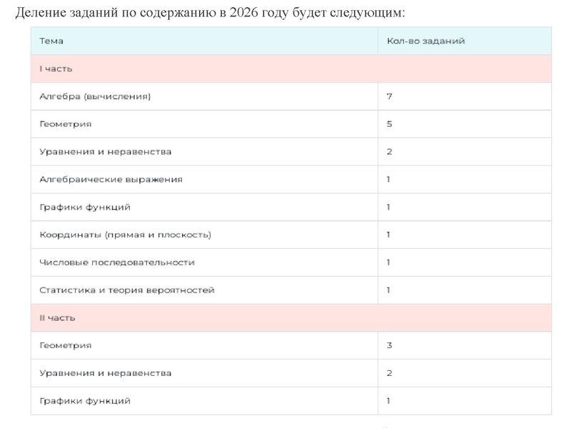 Файл:ГИА 2026 ГМО. Кузнецова.pdf